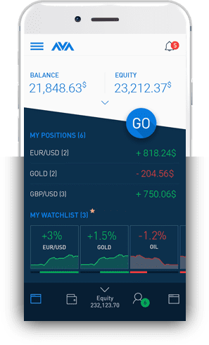 AvaTradeGO AvaTradeGO