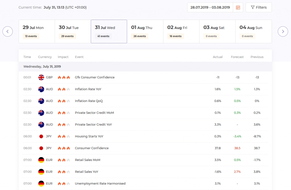 Calendário Econômico da IQ Option Calendário Econômico da IQ Option