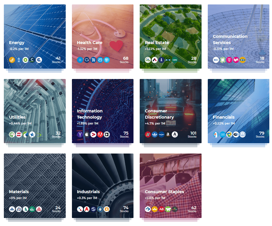 Indústrias IQ Option Indústrias IQ Option