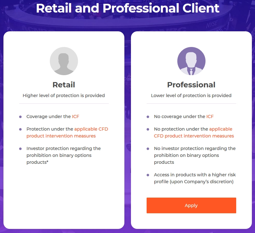 Tipos de conta de opção IQ Option Tipos de conta de opção IQ Option