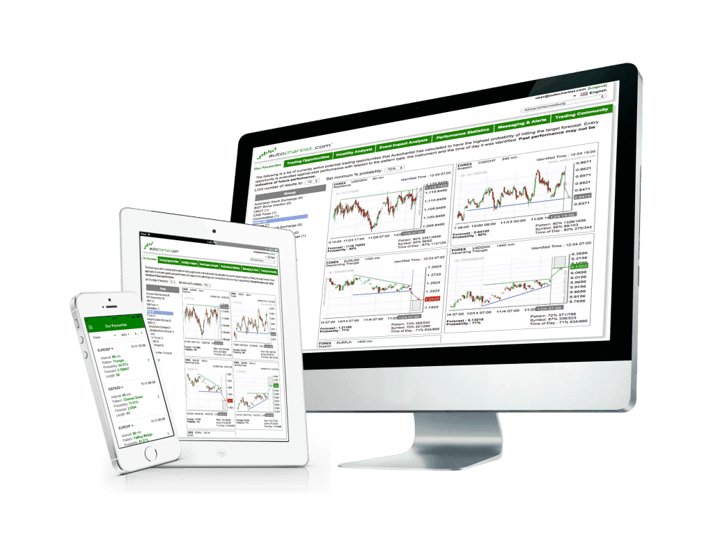 Tickmill Autochartist