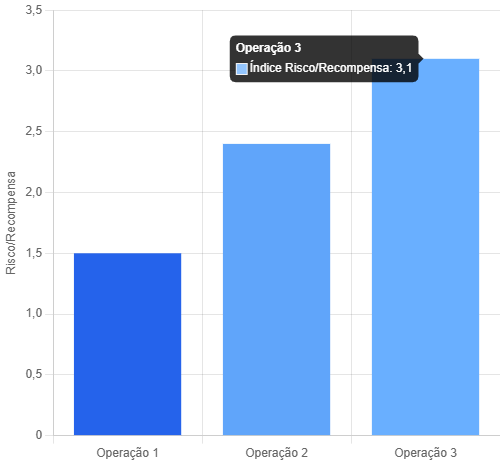 Calculadora Risco Recompensa Online
