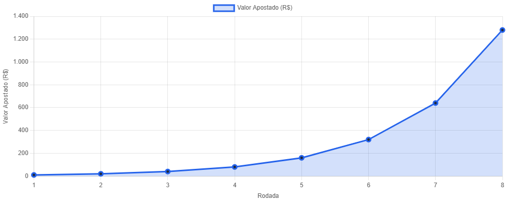 Calculadora de Martingale Online 2 Calculadora de Martingale Online