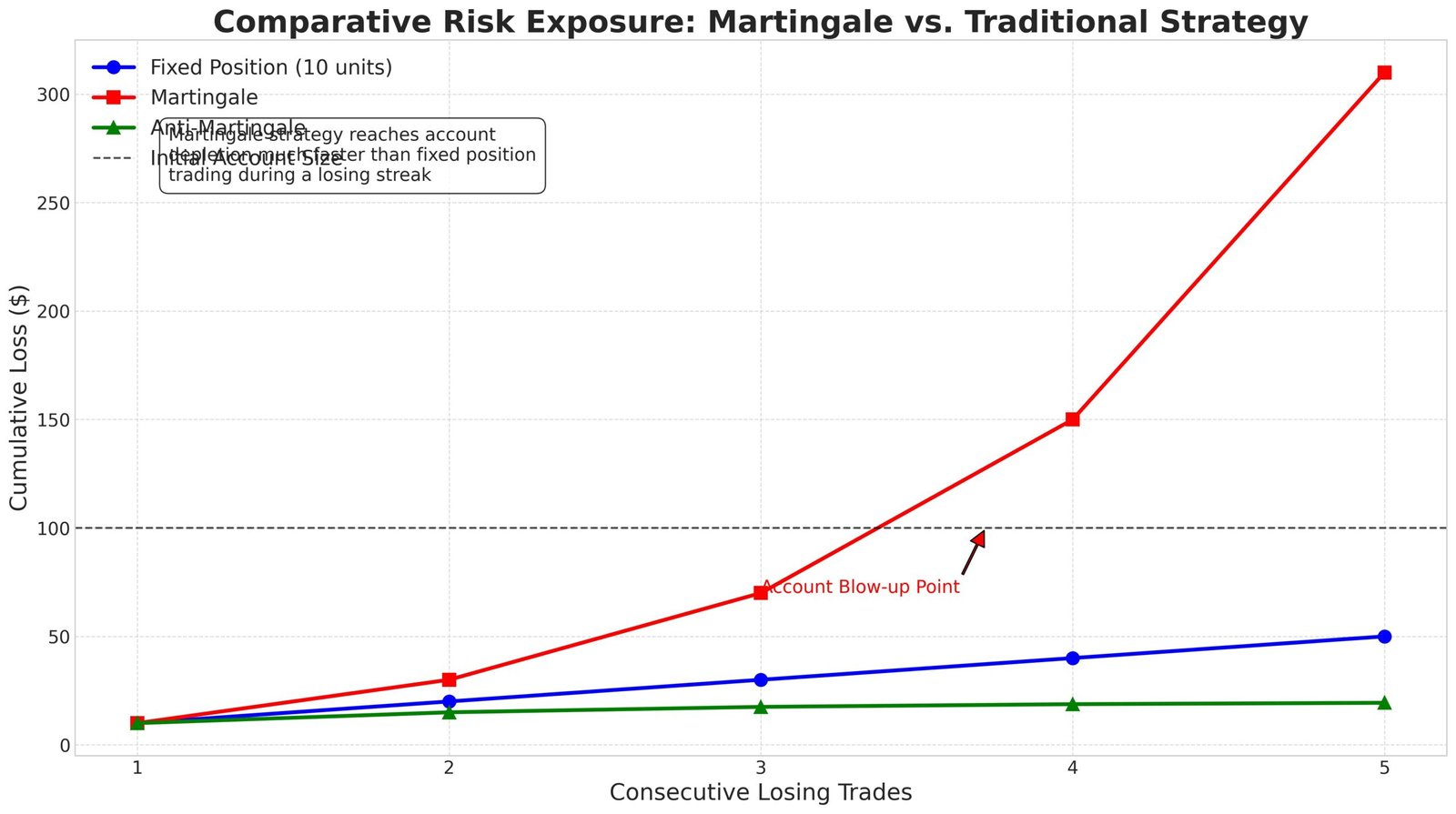 Martingale no Forex: Estratégia de Alto Risco e Recuperação 3 Martingale no Forex Estratégia de Alto Risco e Recuperação