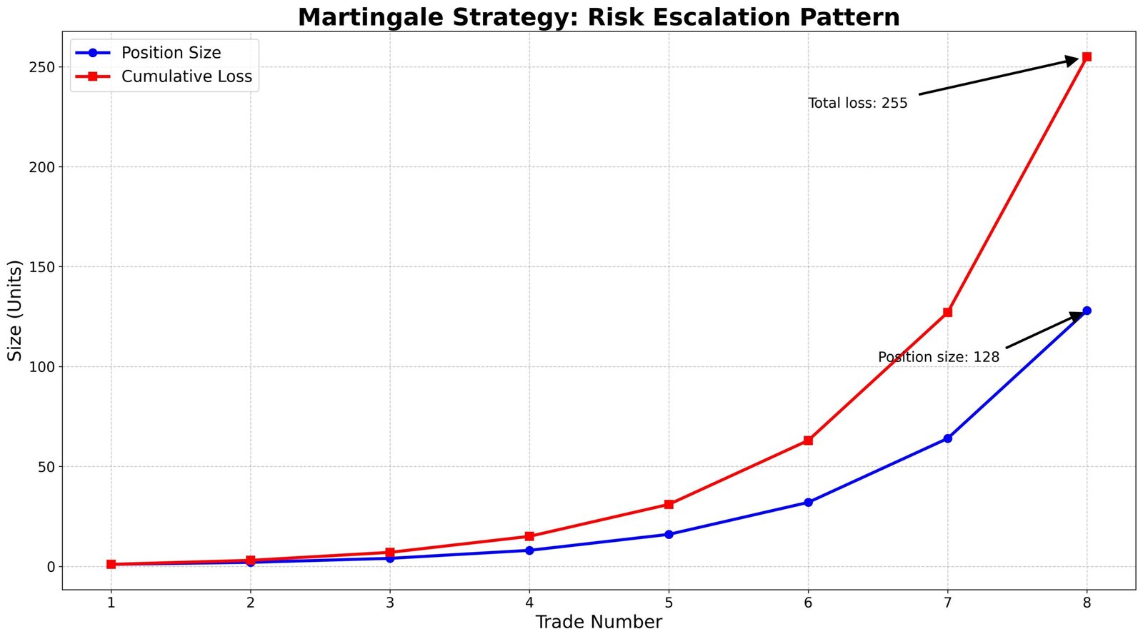 Martingale no Forex: Estratégia de Alto Risco e Recuperação 2 Martingale no Forex Estratégia de Alto Risco e Recuperação
