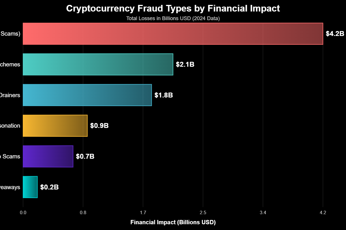 Fraude de Criptomoedas: O Manual dos Golpistas de Redes Sociais 2 Fraude de Criptomoedas: O Manual dos Golpistas de Redes Sociais