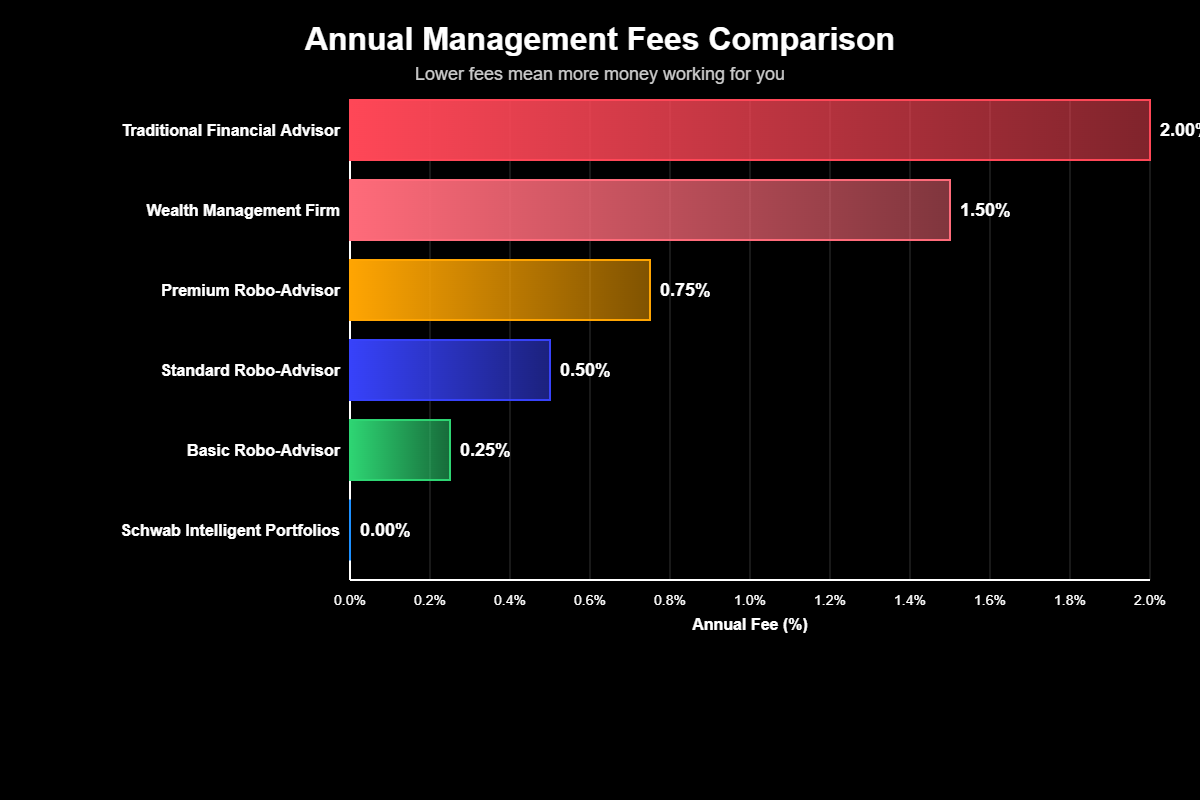 Investimentos Automáticos Para Preguiçosos: Guia Completo 2 O Lado B dos Investimentos Automáticos (Prós e Contras)