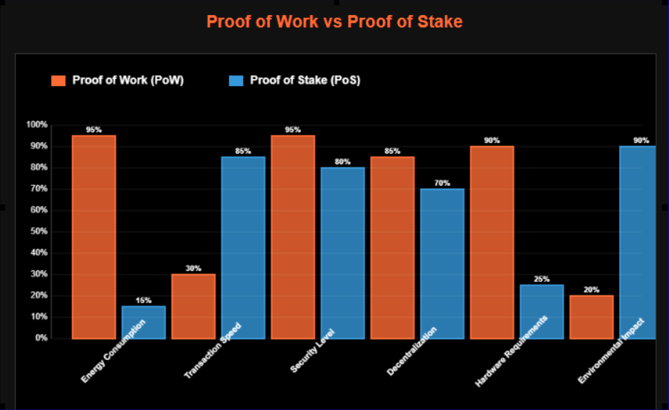 Como Funciona a Blockchain: Revolucionando a Confiança Digital 2 Como Funciona a Blockchain: Revolucionando a Confiança Digital