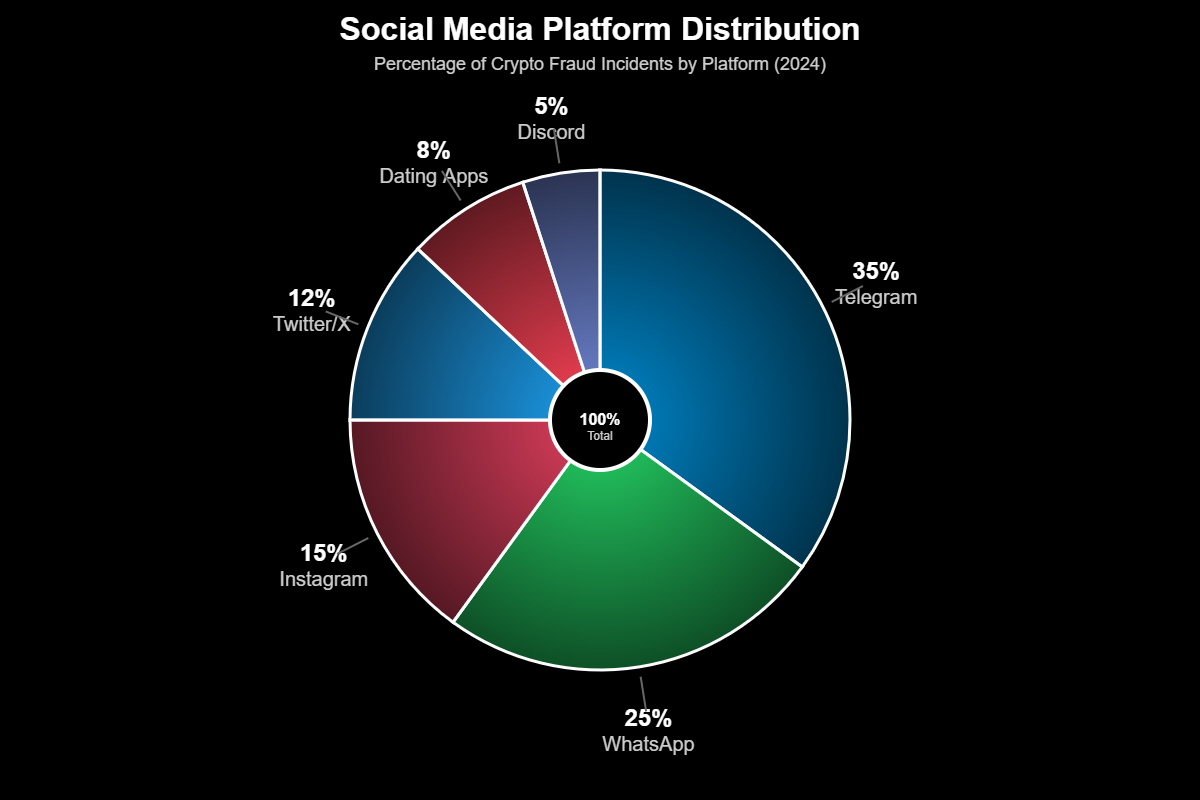 Fraude de Criptomoedas: O Manual dos Golpistas de Redes Sociais 3 Decodificando o Manual de Fraudes