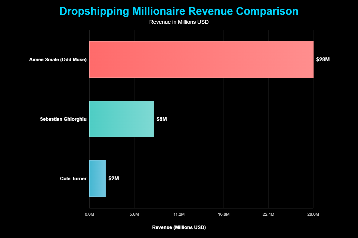 Como Ficar Rico com Dropshipping: Segredos dos Milionários 2 Como Ficar Rico com Dropshipping: Segredos dos Milionários