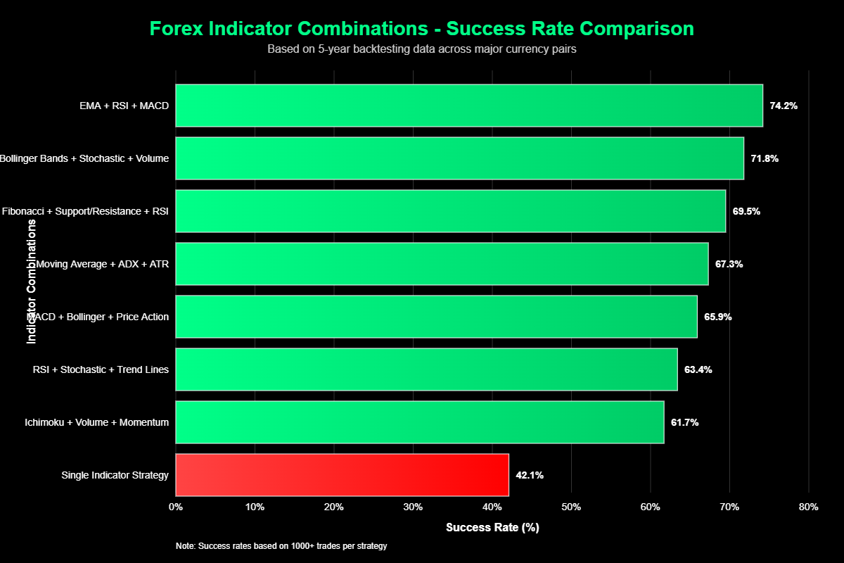 Como Operar Forex com Confluência de Indicadores 2 Como Operar Forex com Confluência de Indicadores