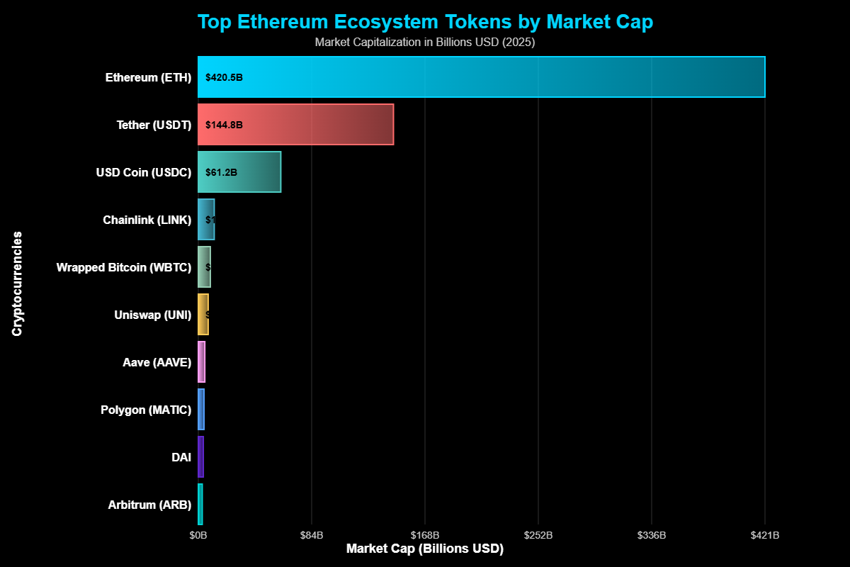 Criptomoedas do Sistema Ethereum: O Universo Oculto dos Tokens 2 Criptomoedas do Sistema Ethereum