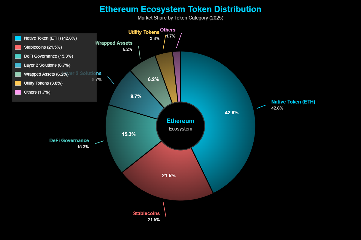 Criptomoedas do Sistema Ethereum: O Universo Oculto dos Tokens 3 Criptomoedas do Sistema Ethereum
