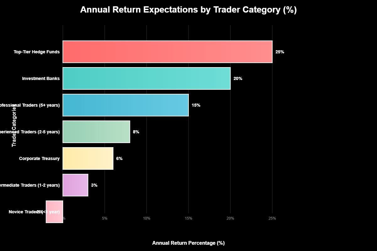 Expectativa Retorno Forex: Realidade vs Sonhos dos Mercados 3 Análise Comparativa de Estratégias e Resultados