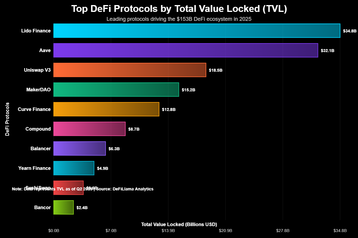 Impermanent Loss: O Risco Que Ninguém Te Conta no Yield Farming 2 Impermanent Loss