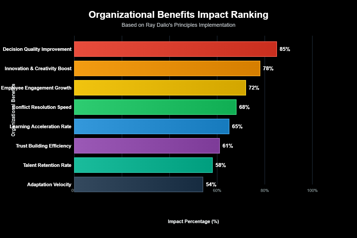 Princípios Ray Dalio: Revolucionando Decisões e Liderança Global 2 Princípios Ray Dalio: Revolucionando Decisões e Liderança Global