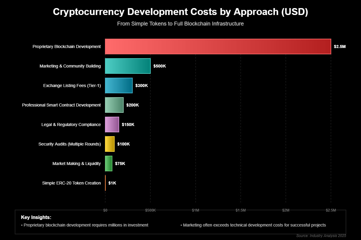 Como Fazer uma Criptomoeda: Dominando a Arte Blockchain 2 Como Fazer uma Criptomoeda