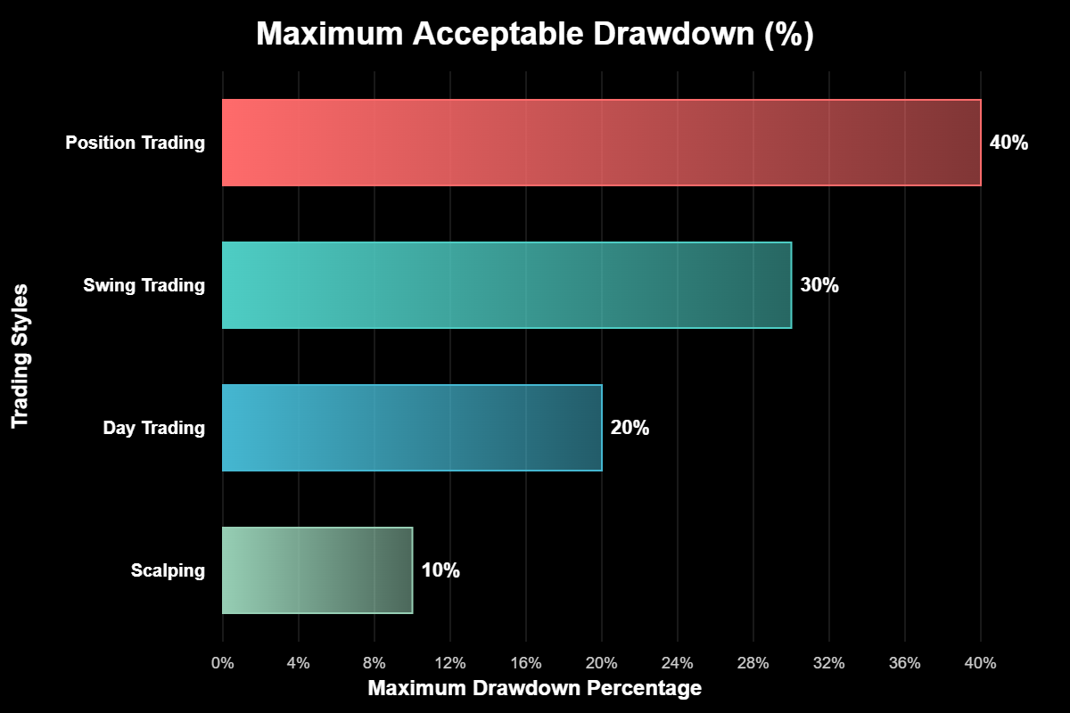 Quanto Arriscar por Trade no Forex: A Ciência da Sobrevivência 2 Quanto Arriscar por Trade no Forex: A Ciência da Sobrevivência