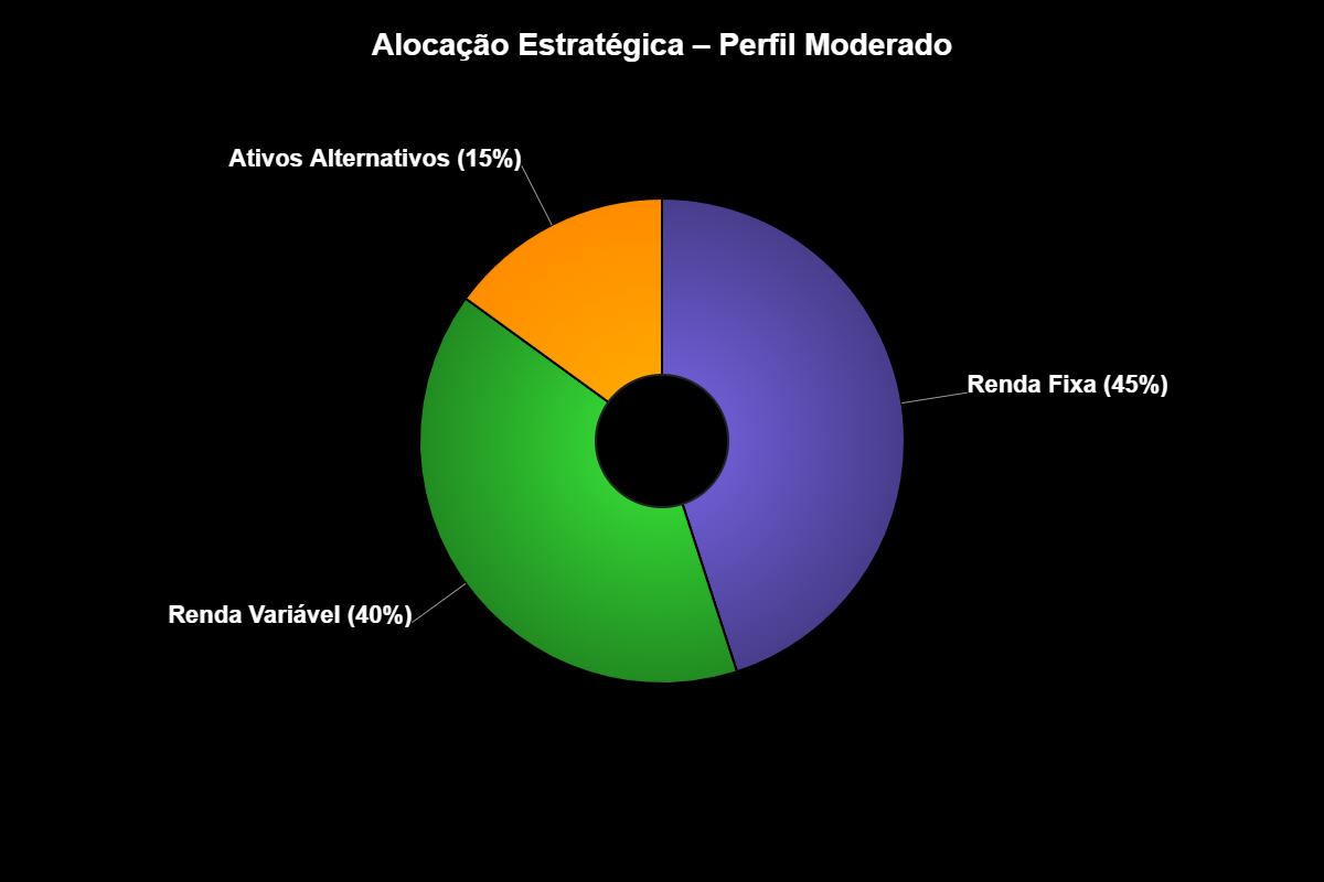 Diversificação de Ativos: Escudo Contra Volatilidade 2 Diversificação de Ativos: Escudo Contra Volatilidade