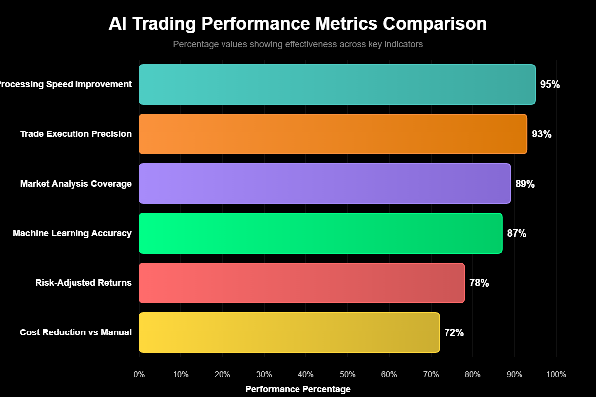 Como Ganhar Dinheiro com Inteligência Artificial no Forex 3 Como Ganhar Dinheiro com Inteligência Artificial no Forex