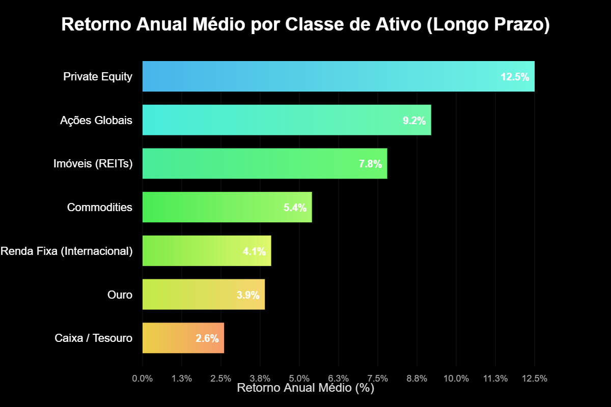Como Montar uma Carteira de Investimentos Diversificada 3 Classes de Ativo Essenciais