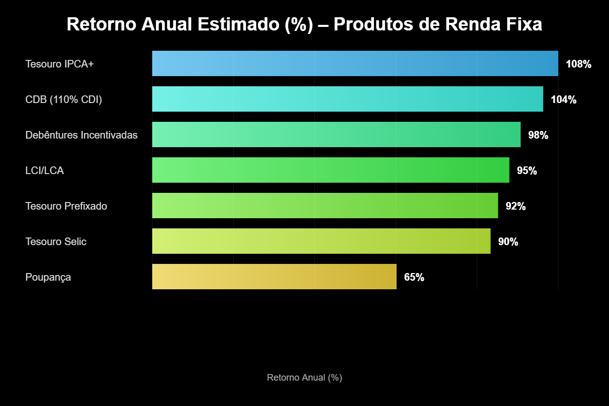 Renda Fixa para Iniciantes: Como Funciona e Por Que Começar 2 Renda Fixa para Iniciantes