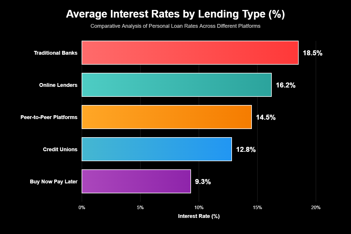 Alternativas ao Banco Tradicional para Empréstimos Pessoais 2 Alternativas ao Banco Tradicional para Empréstimos Pessoais
