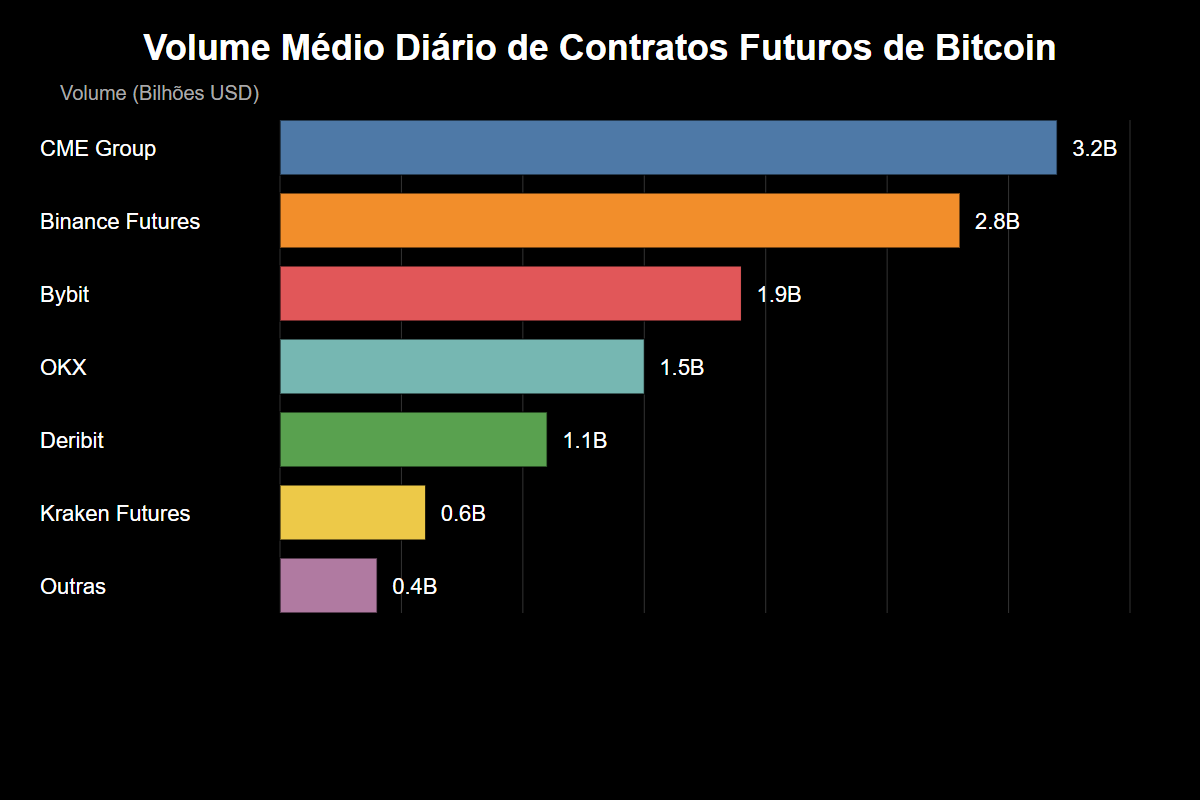 Contratos Futuros de Bitcoin: A Revolução nos Mercados Financeiros 3 Contratos Futuros de Bitcoin