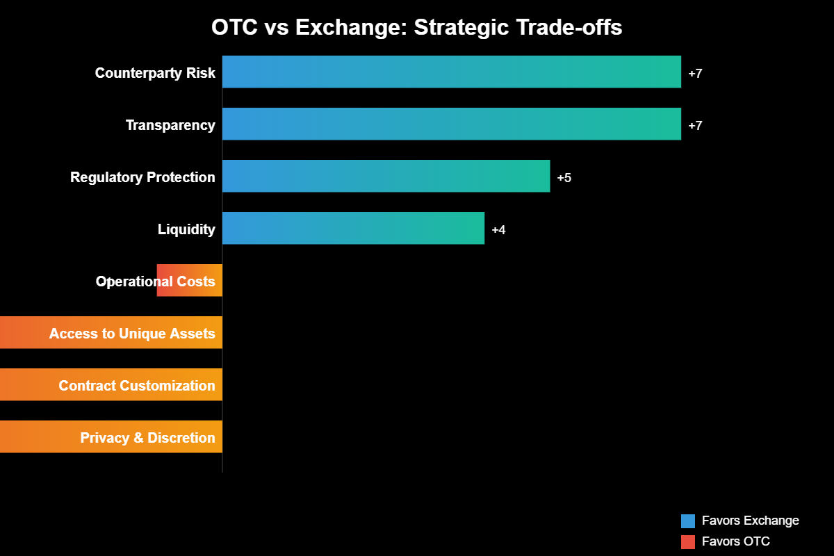 O que é um mercado Exchange e como ele funciona