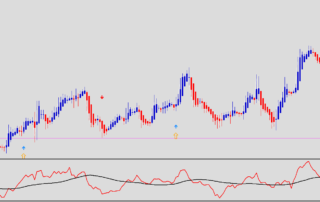 Estratégia de Reversão de Tendência Forex Indigo FX Avançada 21 Estratégia de Reversão de Tendência Forex Indigo FX Avançada