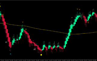 Estratégia Assertiva de Scalping com Range Bars 14 Estratégia Assertiva de Scalping com Range Bars