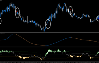 Estratégia de Momentum e Tendência com CCI Duplo e RSIOMA no MT5 10 Estratégia de Momentum e Tendência com CCI Duplo e RSIOMA no MT5