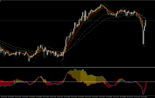 Estratégia de Negociação DPI Nasdaq: Guia Completo 5 Estratégia de Negociação DPI Nasdaq: Guia Completo