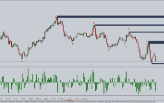 Estratégia de Opções Binárias com Flecha Binária e Zona Magnólia 4 Estratégia de Opções Binárias com Flecha Binária e Zona Magnólia