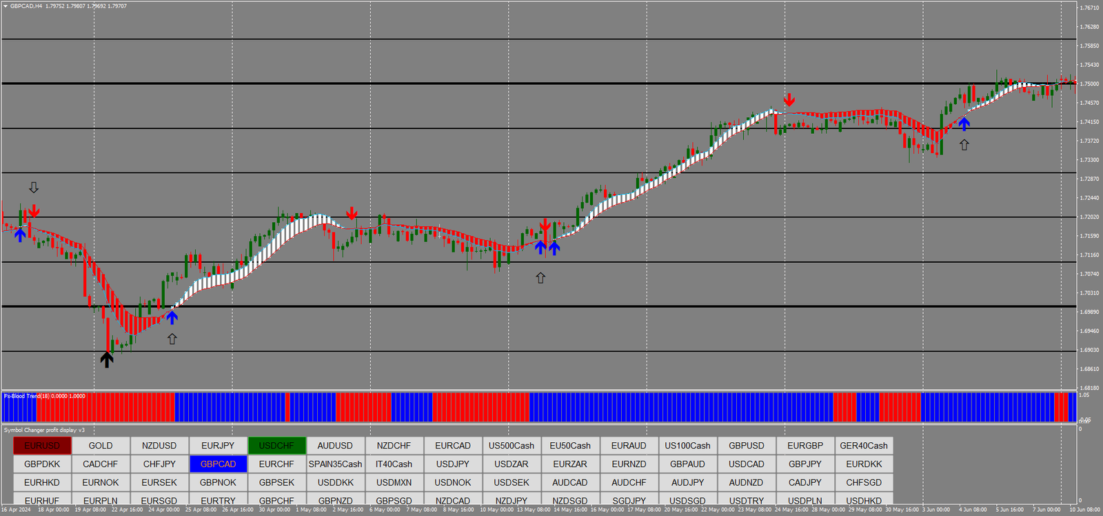 1 Zigue-Zague e Power Trend: Capturando Swing Trades e Tendências