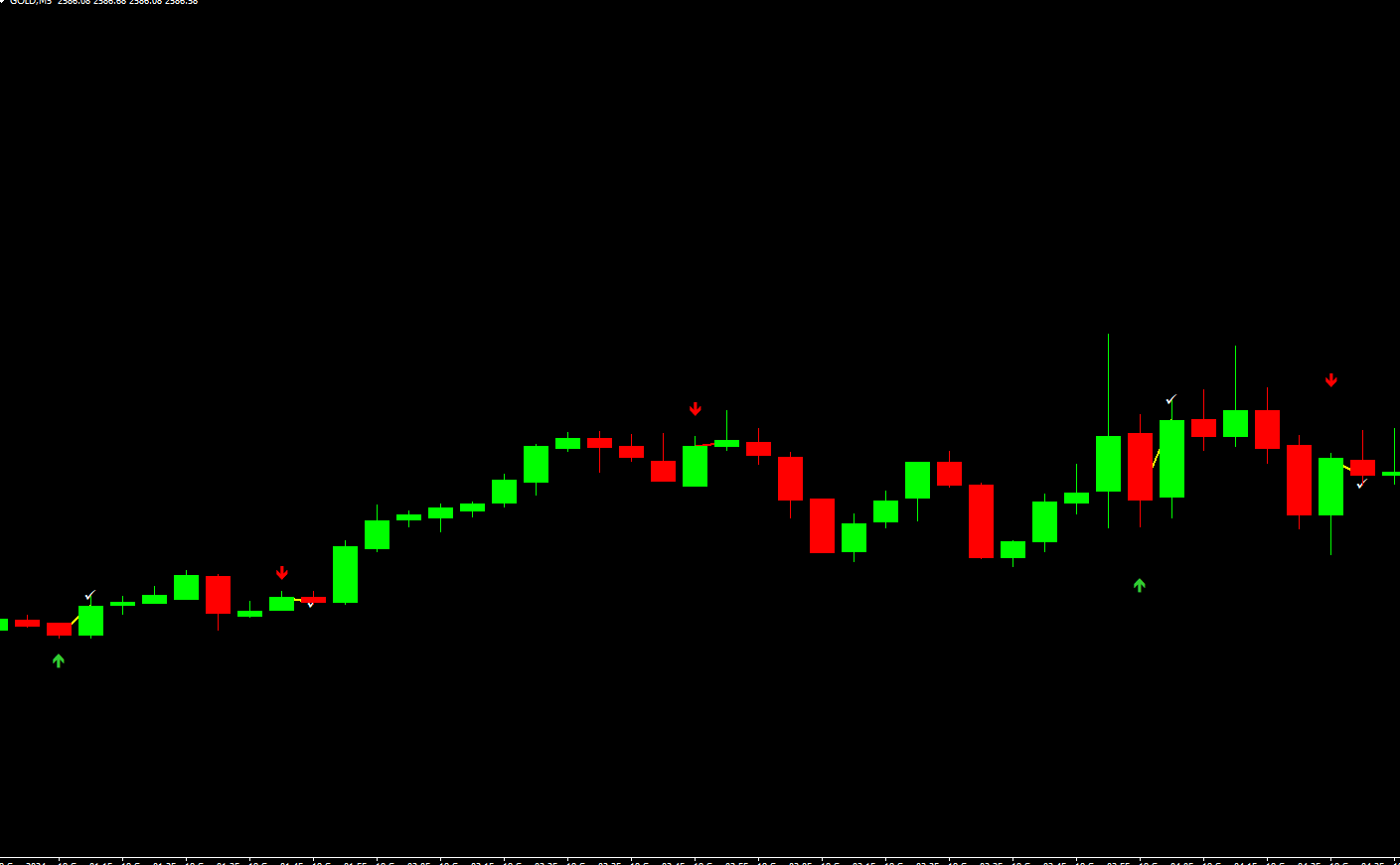1 Setas de Momento de Tendência para Opções Binárias