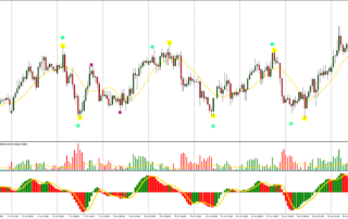 Estratégia de Negociação Ondas de Elliott MT4: Guia Completo 10 Estratégia de Negociação Ondas de Elliott MT4: Guia Completo