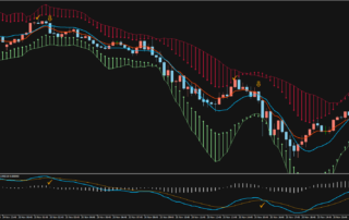 Estratégia de Negociação Pegador de Lucro: Guia Completo 20 Estratégia de Negociação Pegador de Lucro: Guia Completo