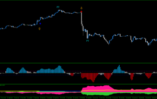Estratégia de Negociação com Canal Keltner e ITrend ADX MT5 19 Estratégia de Negociação com Canal Keltner e ITrend ADX MT5