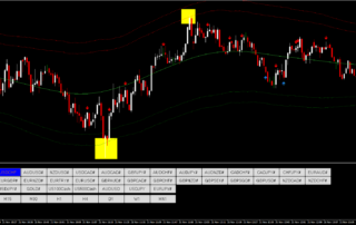 Estratégia de Opções Binárias com TMA Bands: Guia Completo 18 Estratégia de Opções Binárias com TMA Bands: Guia Completo