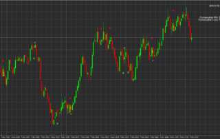 Estratégia "Sinal Binário Preciso" para Opções Binárias 15 Estratégia "Sinal Binário Preciso" para Opções Binárias
