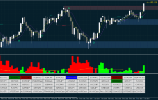 Estratégia de Média Móvel Rápida para Binárias e Scalping 9 Estratégia de Média Móvel Rápida para Binárias e Scalping
