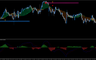 Estratégia de Detecção de Reversão de Tendência com MACD no MT5 3 Estratégia de Detecção de Reversão de Tendência com MACD no MT5