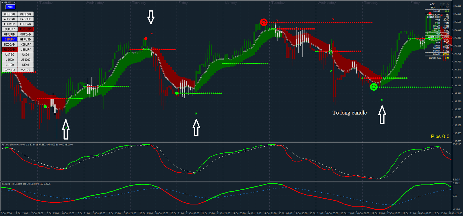 2 Estratégia Híbrida XU 3.2: Domine o Forex com Tendência e Momentum