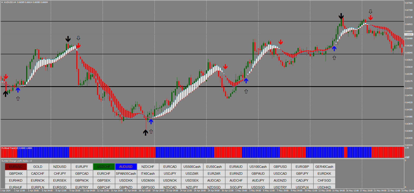 2 Zigue-Zague e Power Trend: Capturando Swing Trades e Tendências
