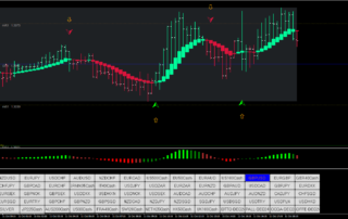Estratégia de Trading Forex com Heikin Ashi e PBF Squeeze 17 Estratégia de Trading Forex com Heikin Ashi e PBF Squeeze