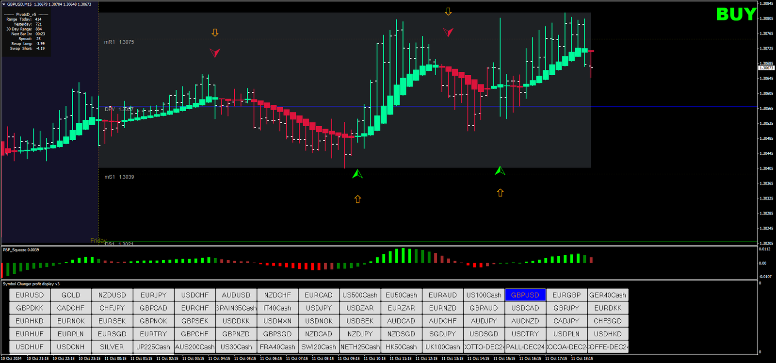 2 Estratégia de Trading Forex com Heikin Ashi e PBF Squeeze
