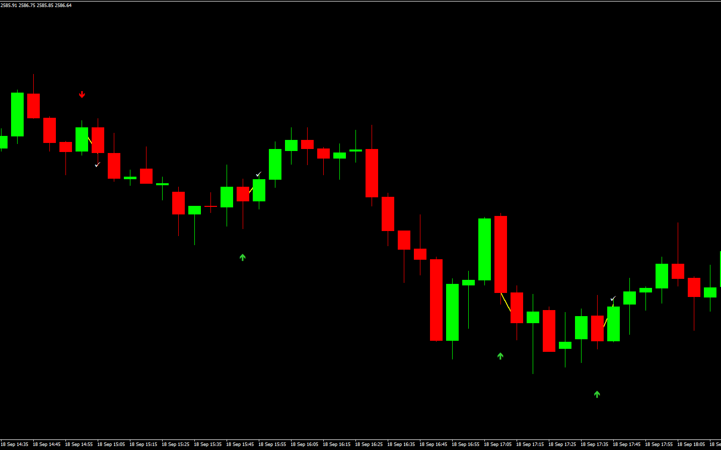 2 Setas de Momento de Tendência para Opções Binárias