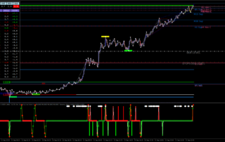 Estratégia de Negociação Ciclo de Energia Negra 9 Estratégia de Negociação Ciclo de Energia Negra