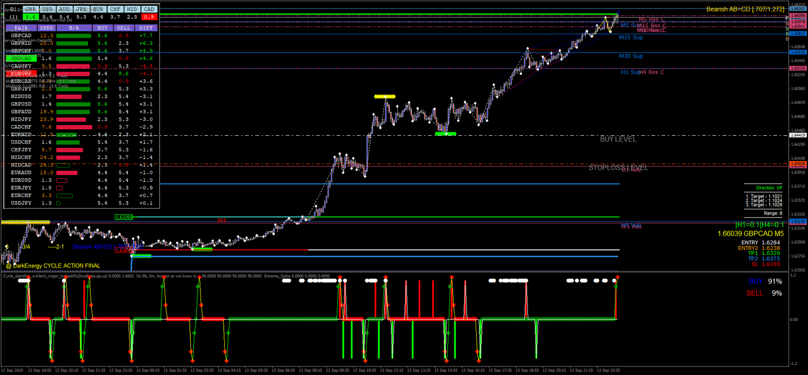 2 Estratégia de Negociação Ciclo de Energia Negra